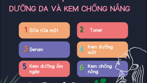 Thứ tự bôi kem dưỡng da và kem chống nắng dành cho người mới bắt đầu